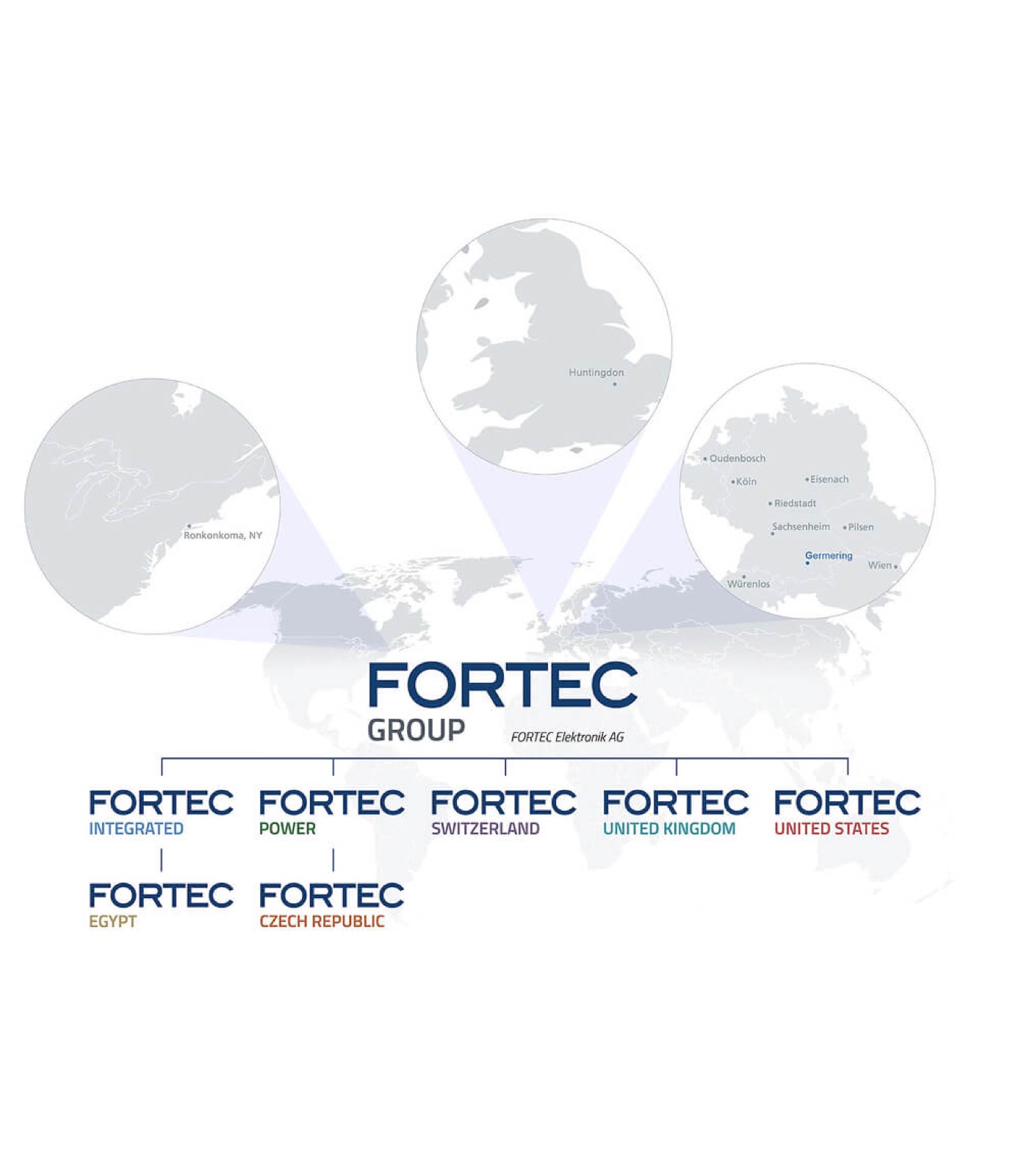 FORTEC – Einblick
